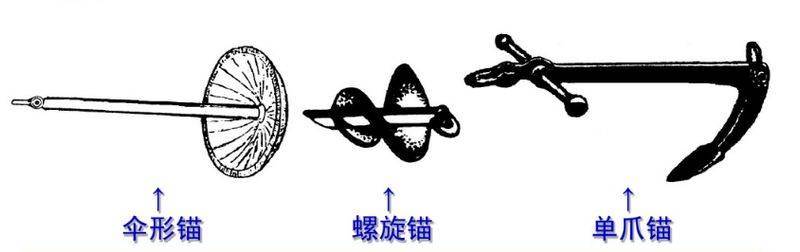 Ship anchoring terminology