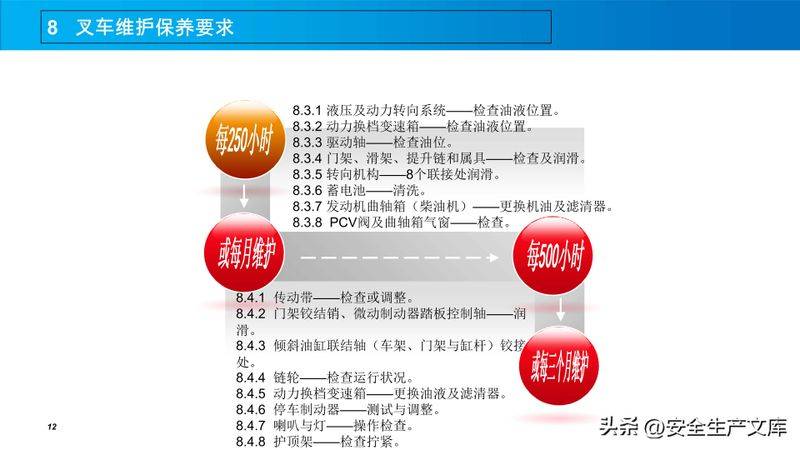 Manual for maintenance of manual hydraulic forklift