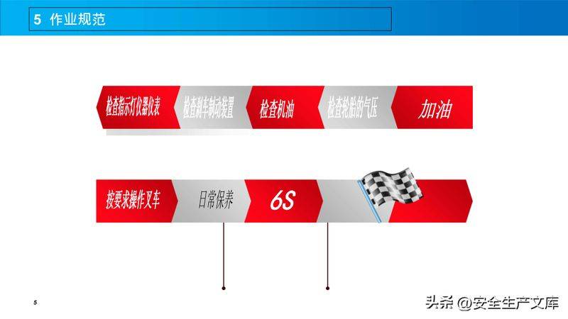 Manual for maintenance of manual hydraulic forklift
