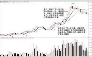 Principles of professional speculation (chinese version)