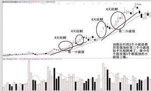 Principles of professional speculation (chinese version)