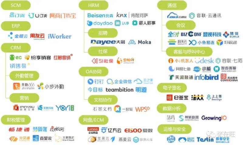 知识管理案例分析