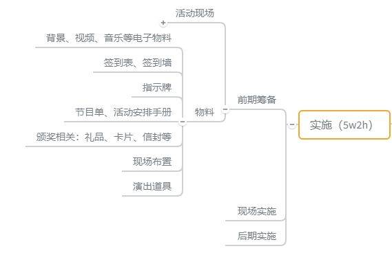 Full process costs planned for the annual meeting