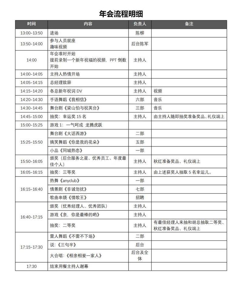 Full process costs planned for the annual meeting