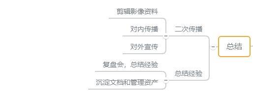 Full process costs planned for the annual meeting