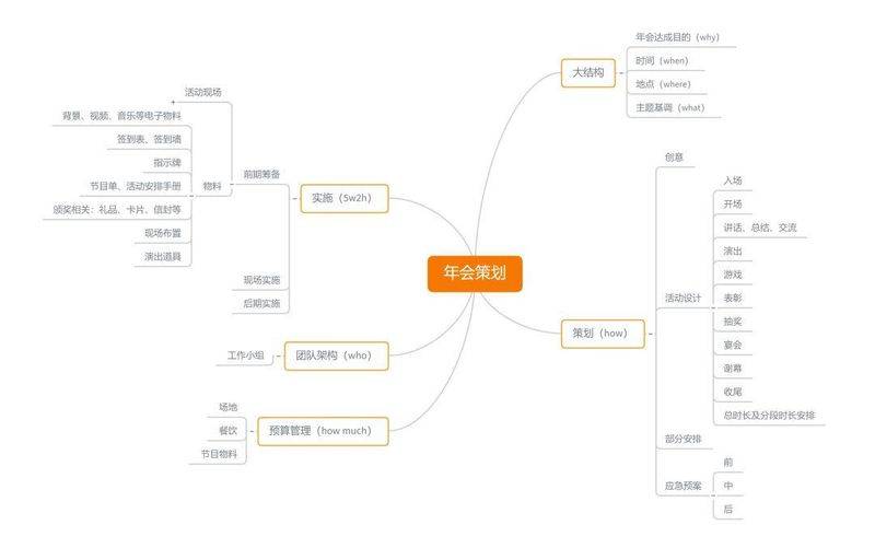 Full process costs planned for the annual meeting