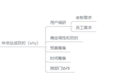 Full process costs planned for the annual meeting