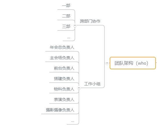 Full process costs planned for the annual meeting