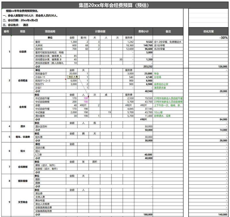 Full process costs planned for the annual meeting