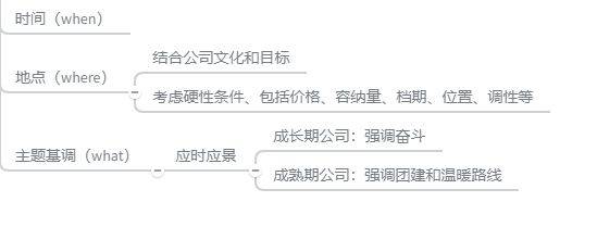 Full process costs planned for the annual meeting