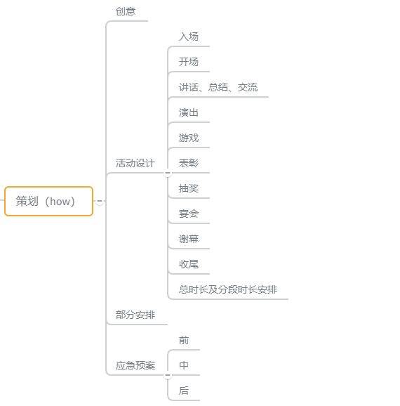 Full process costs planned for the annual meeting
