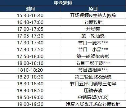 Full process costs planned for the annual meeting