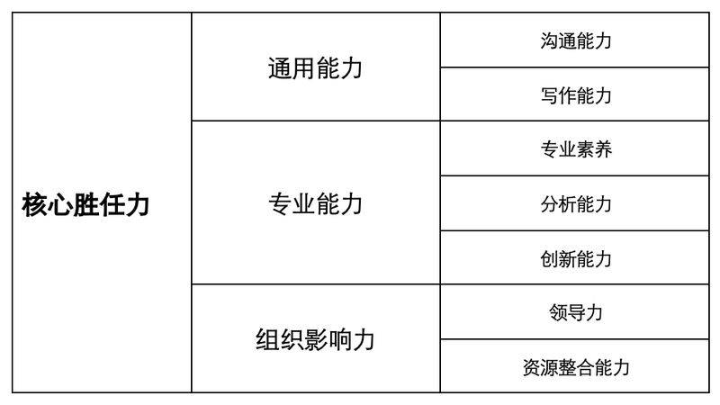 Knowledge management case analysis