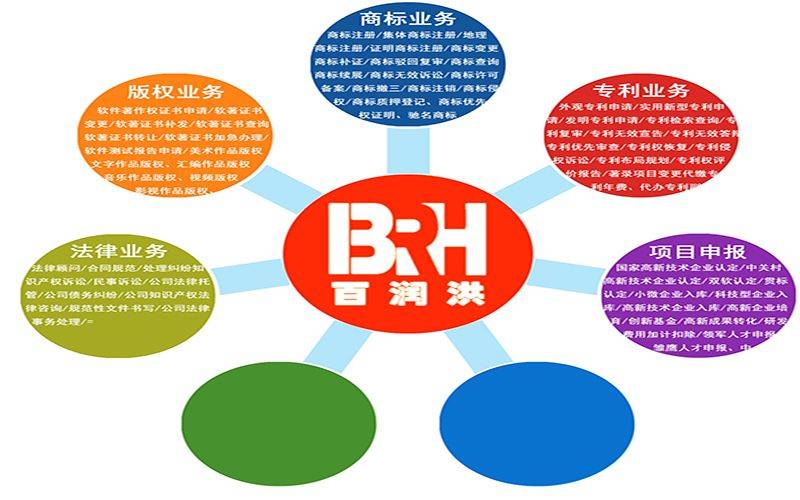 The concept of intellectual property trade