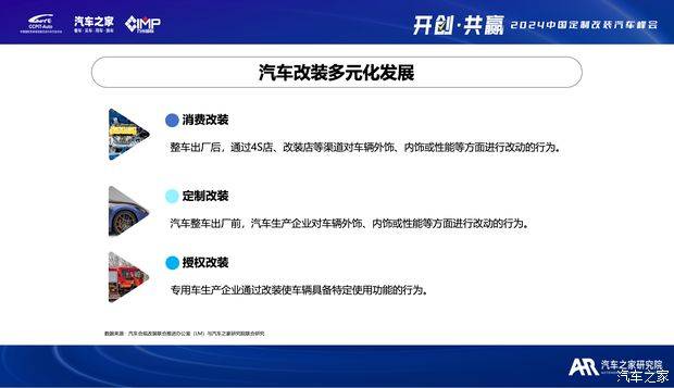 汽车改装行业税赋