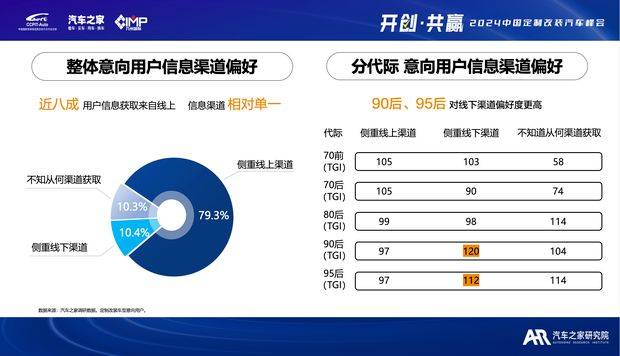 汽车改装行业税赋