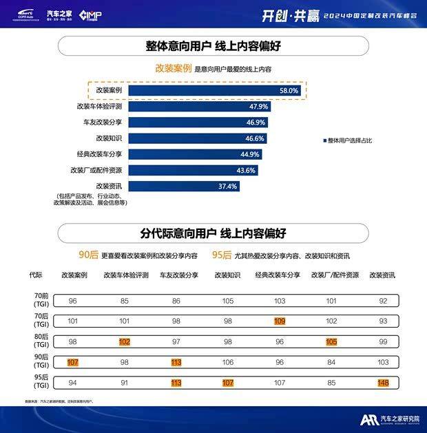 汽车改装行业税赋