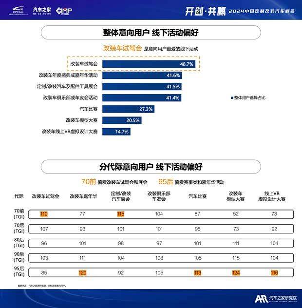 汽车改装行业税赋