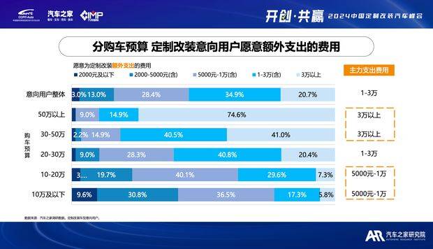 汽车改装行业税赋