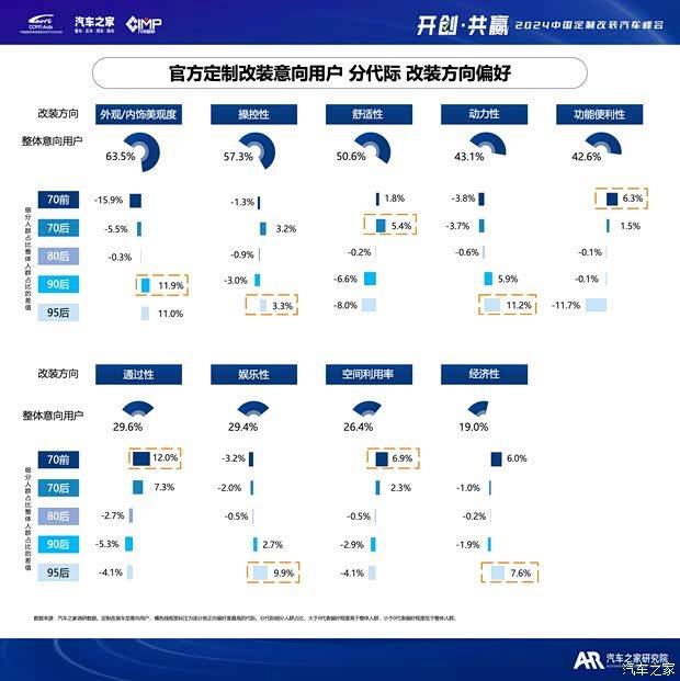 汽车改装行业税赋