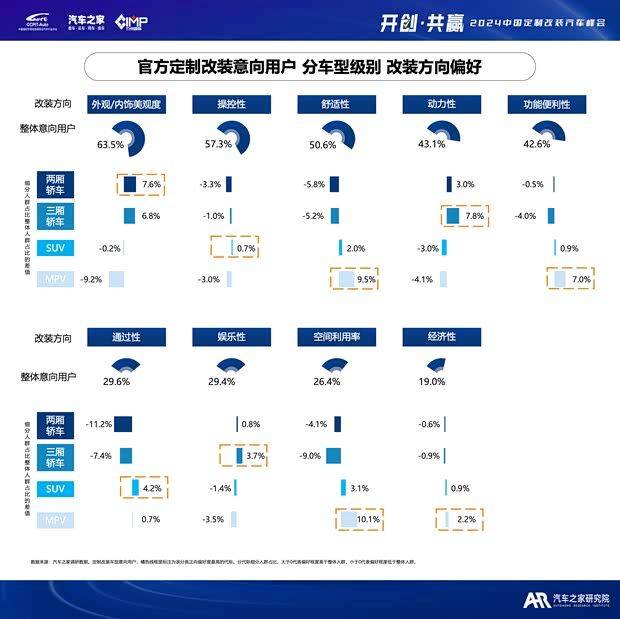 汽车改装行业税赋