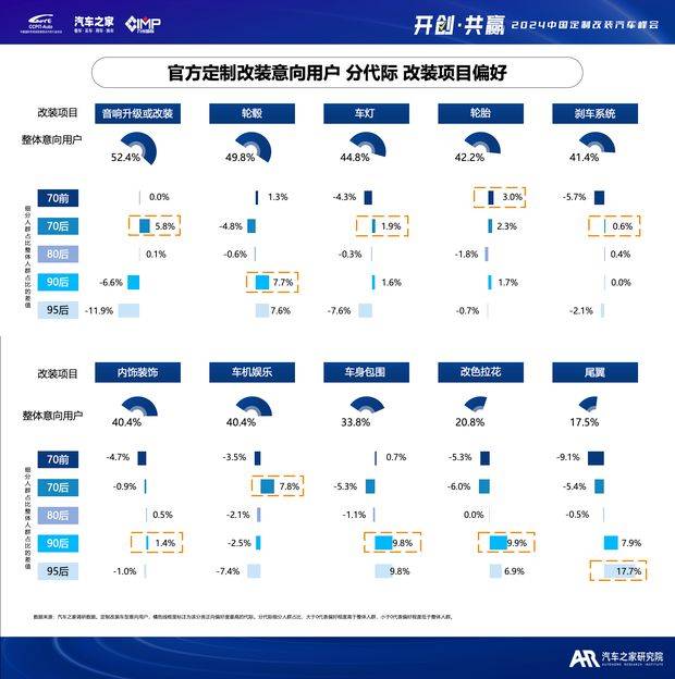 汽车改装行业税赋