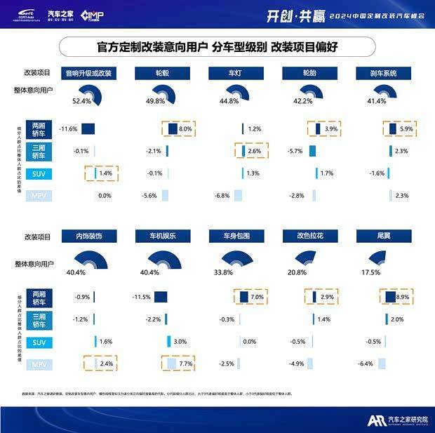 汽车改装行业税赋