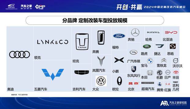 汽车改装行业税赋