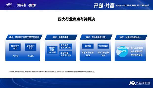 汽车改装行业税赋