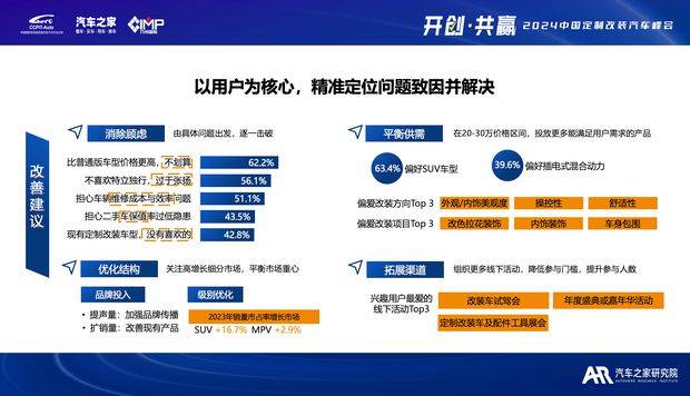 汽车改装行业税赋