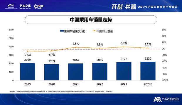 汽车改装行业税赋