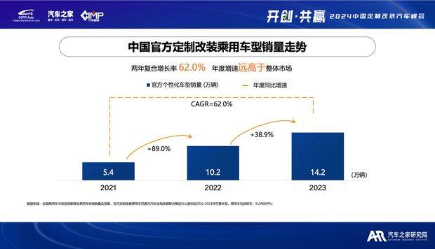 汽车改装行业税赋