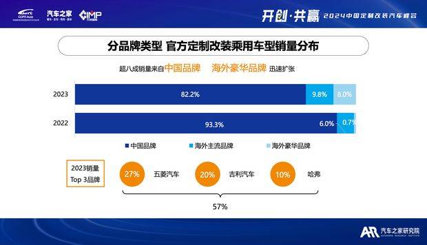 汽车改装行业税赋