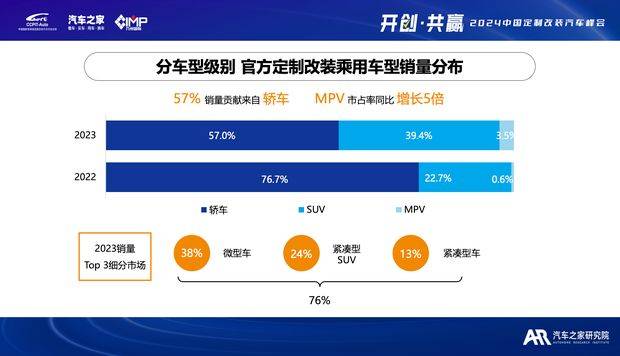 汽车改装行业税赋