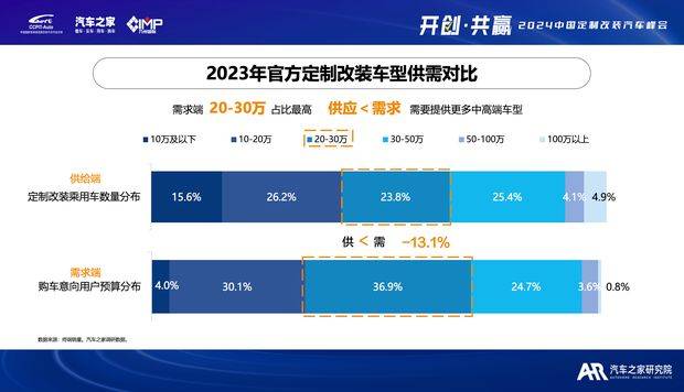 汽车改装行业税赋