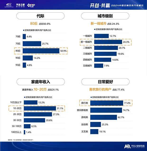 汽车改装行业税赋
