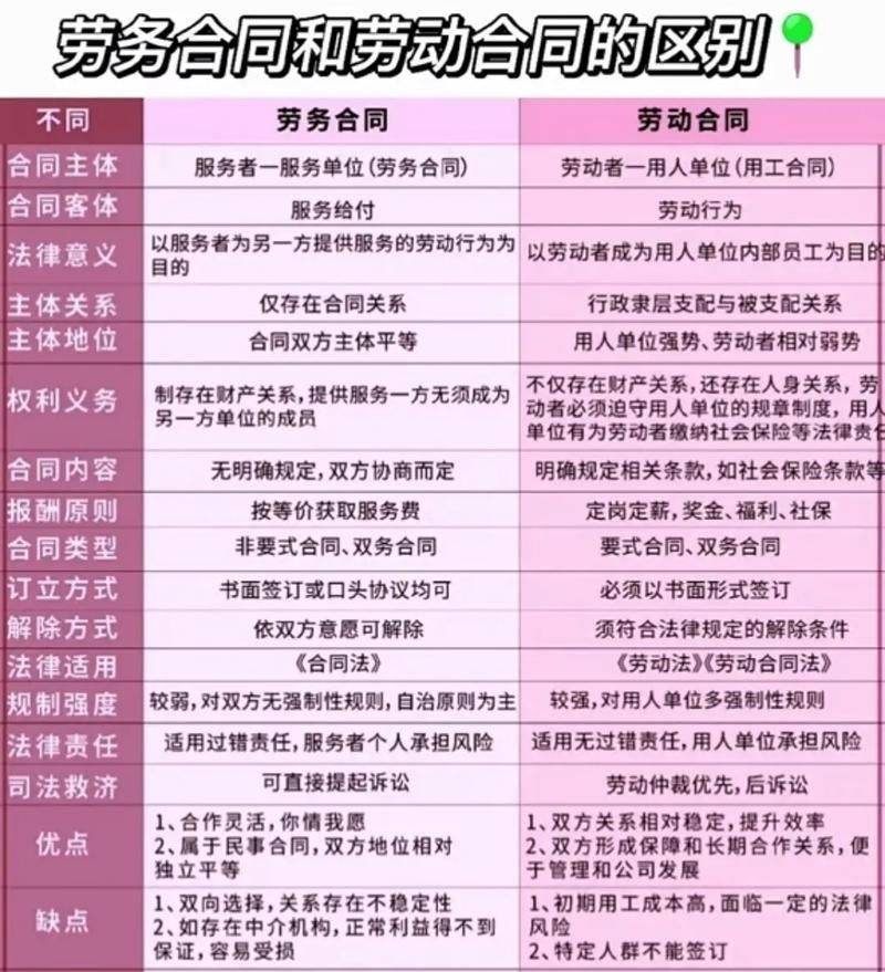 Model contract for vegetable growers