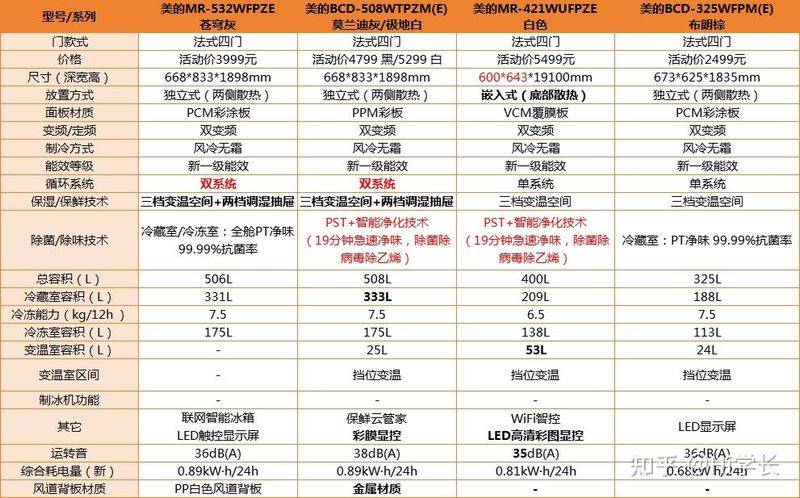 Refrigerator thermostats