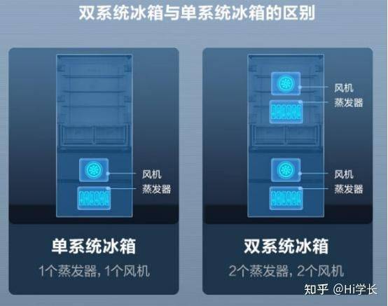 Refrigerator thermostats