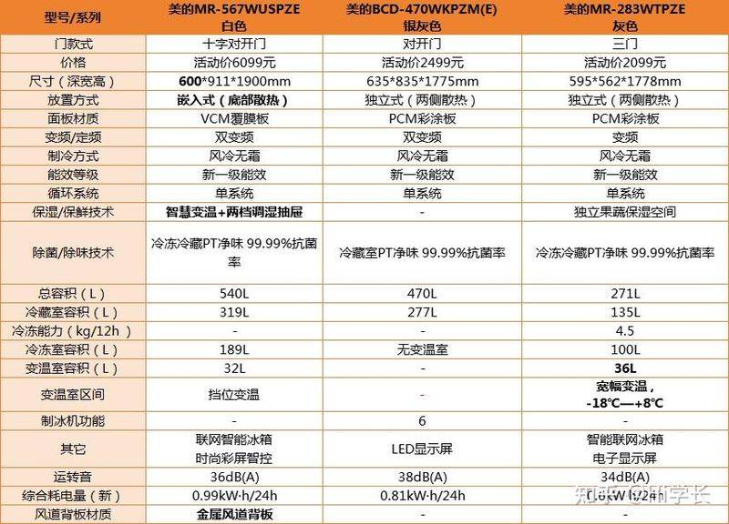 Refrigerator thermostats