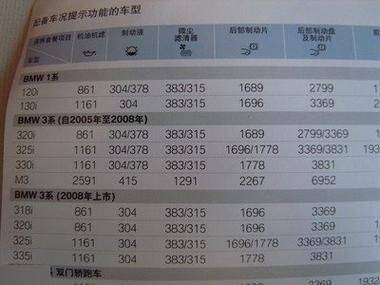 Benz bmw maintenance costs