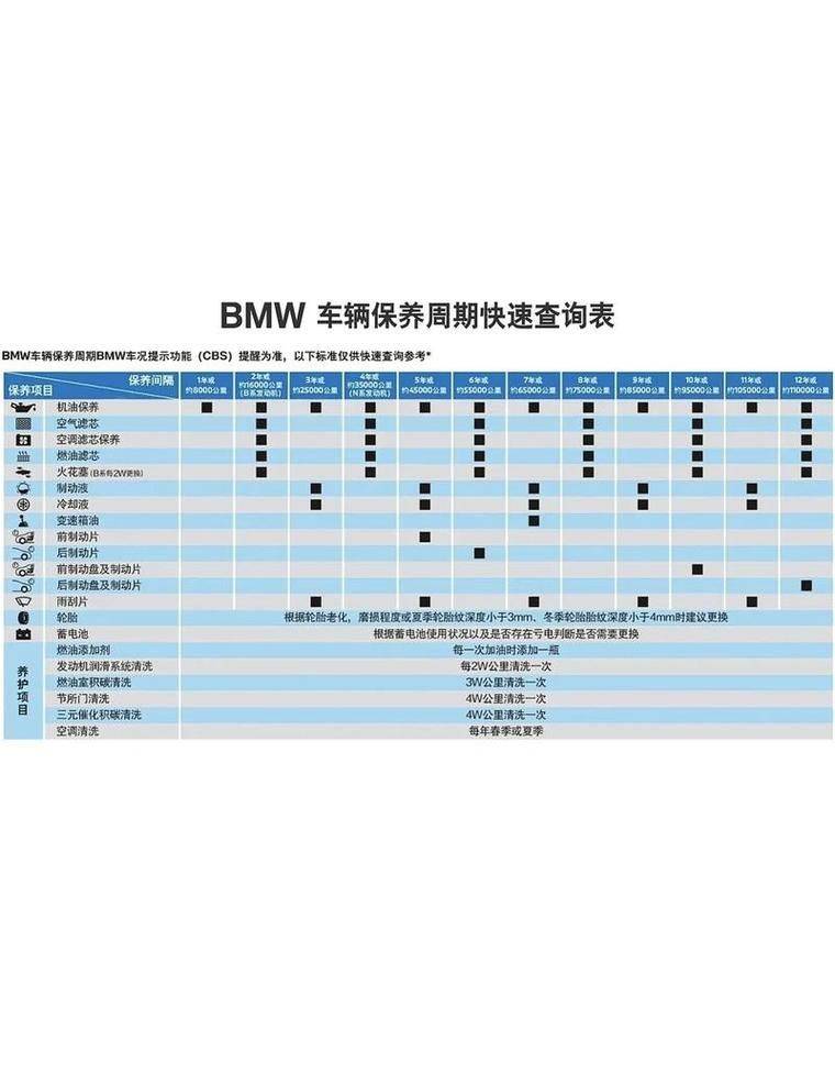 Benz bmw maintenance costs