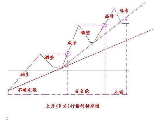Principles of professional speculation (chinese version)