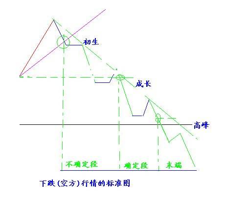 Principles of professional speculation (chinese version)