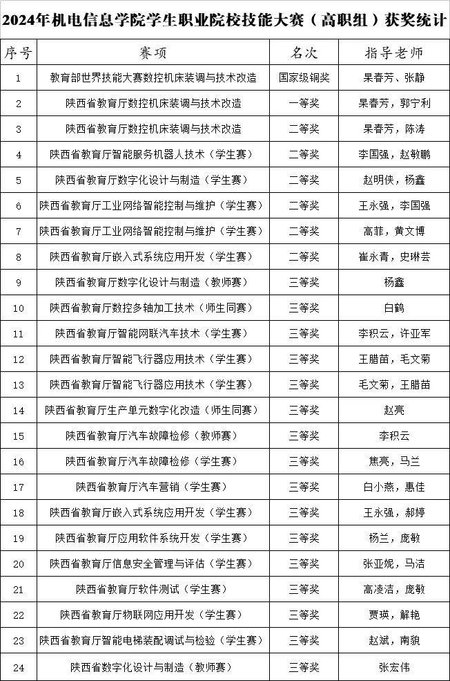 机床电气维修技术
