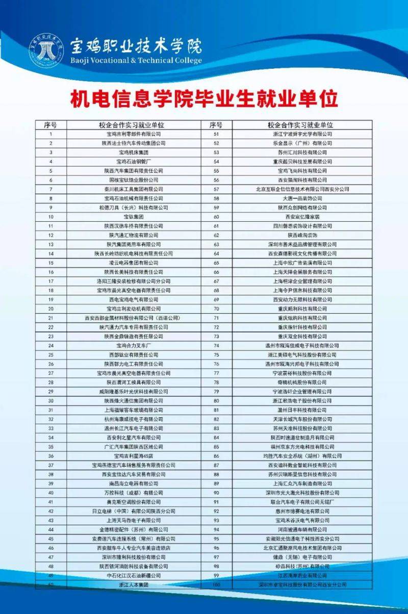 机床电气维修技术