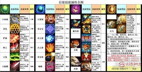 Principles of professional speculation (chinese version)