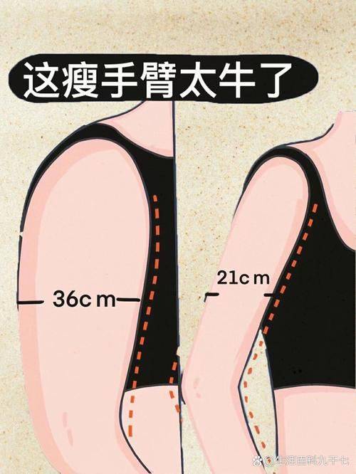 The fastest way to lean arms. Look