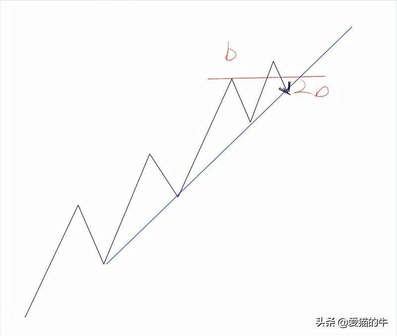 Principles of professional speculation (chinese version)