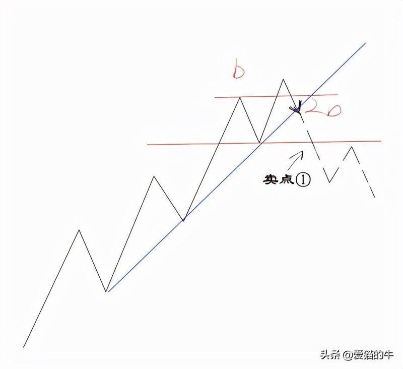 Principles of professional speculation (chinese version)